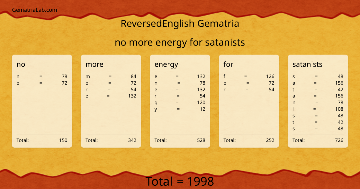 no more energy for satanists in reversedEnglish Gematria